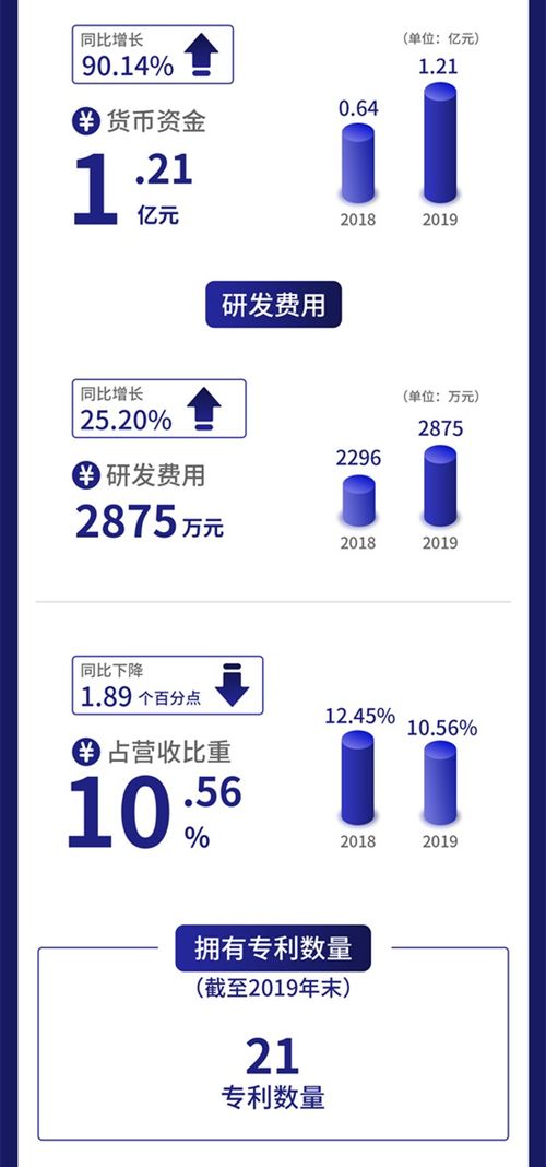一圖讀懂云創(chuàng)數(shù)據(jù) 以大數(shù)據(jù)存儲與智能處理為核心，攜手聯(lián)想等伙伴推動軟件開發(fā)創(chuàng)新